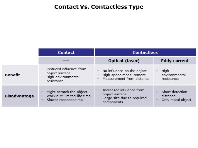 HGS-Slide2