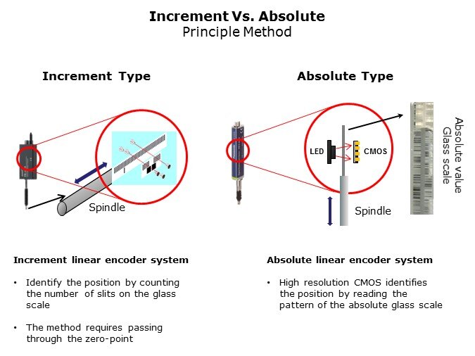 HGS-Slide4