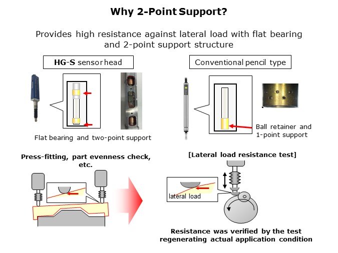 HGS-Slide6