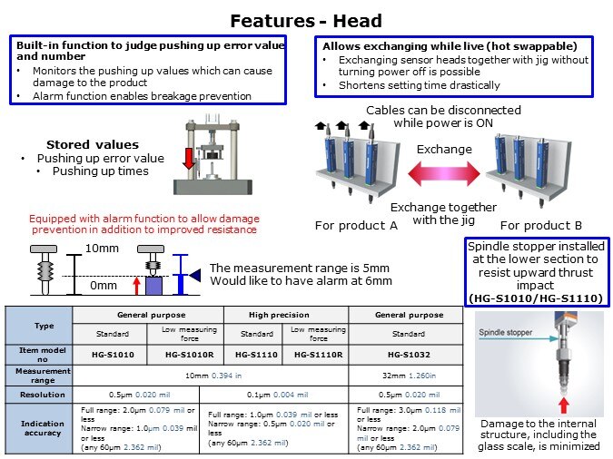 HGS-Slide7