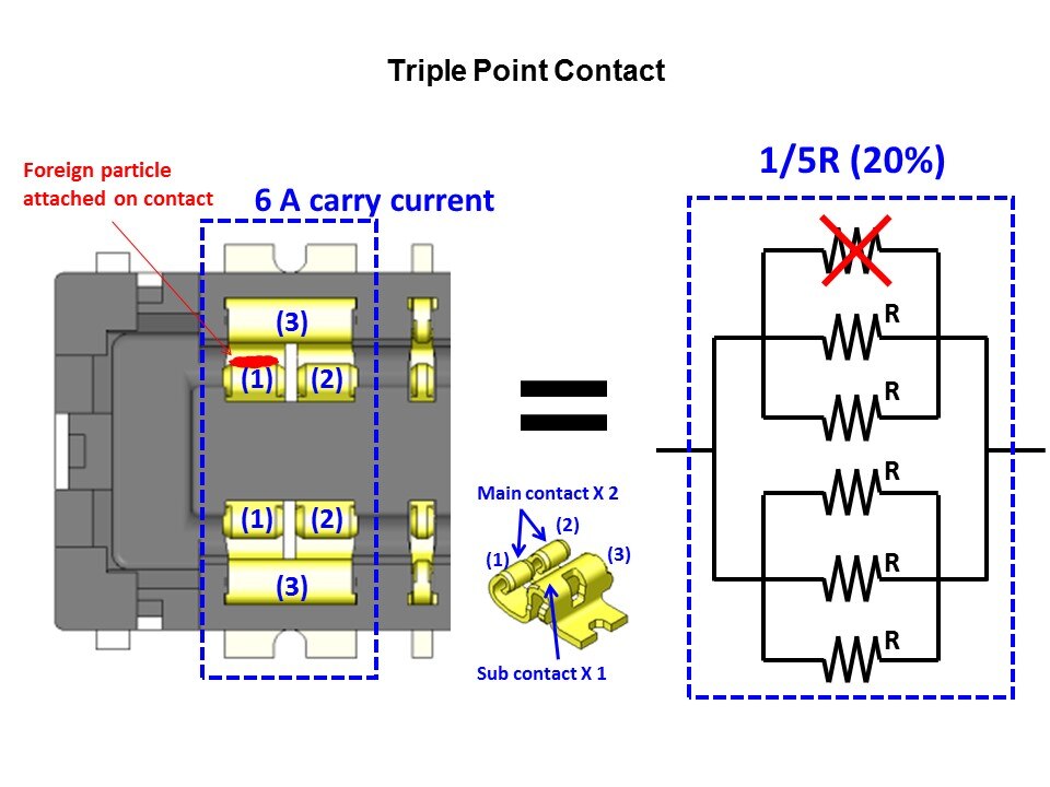 triple point