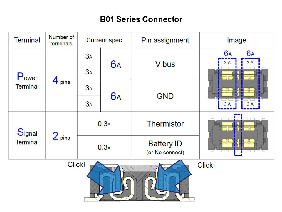 b01 conn