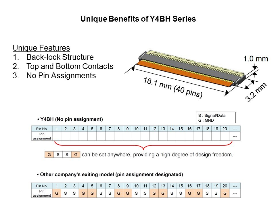 unique y4bh