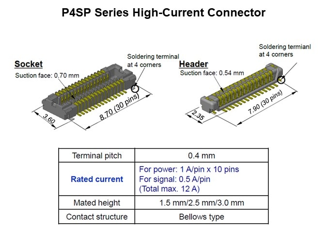 P4SP Series High-Current Connector