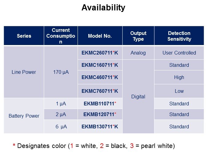 Availability