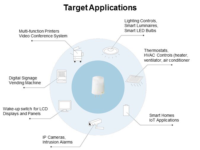 Target Applications