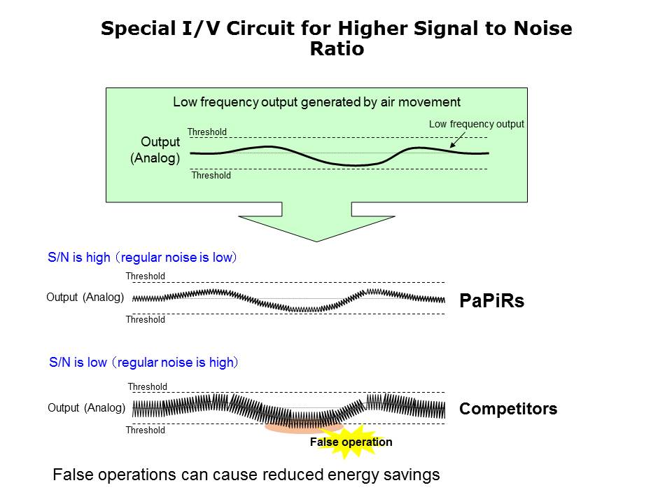 Slide6