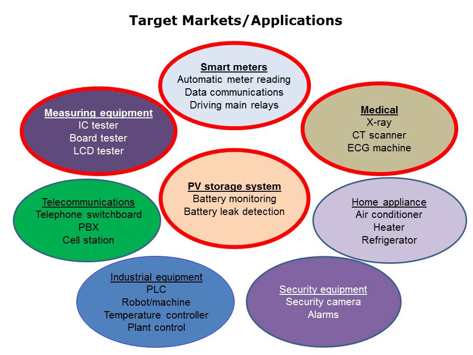 Slide9
