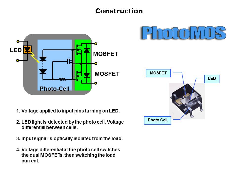 Slide2