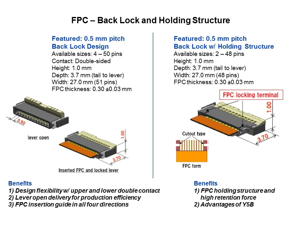 Tough Contact Connectors Slide 10