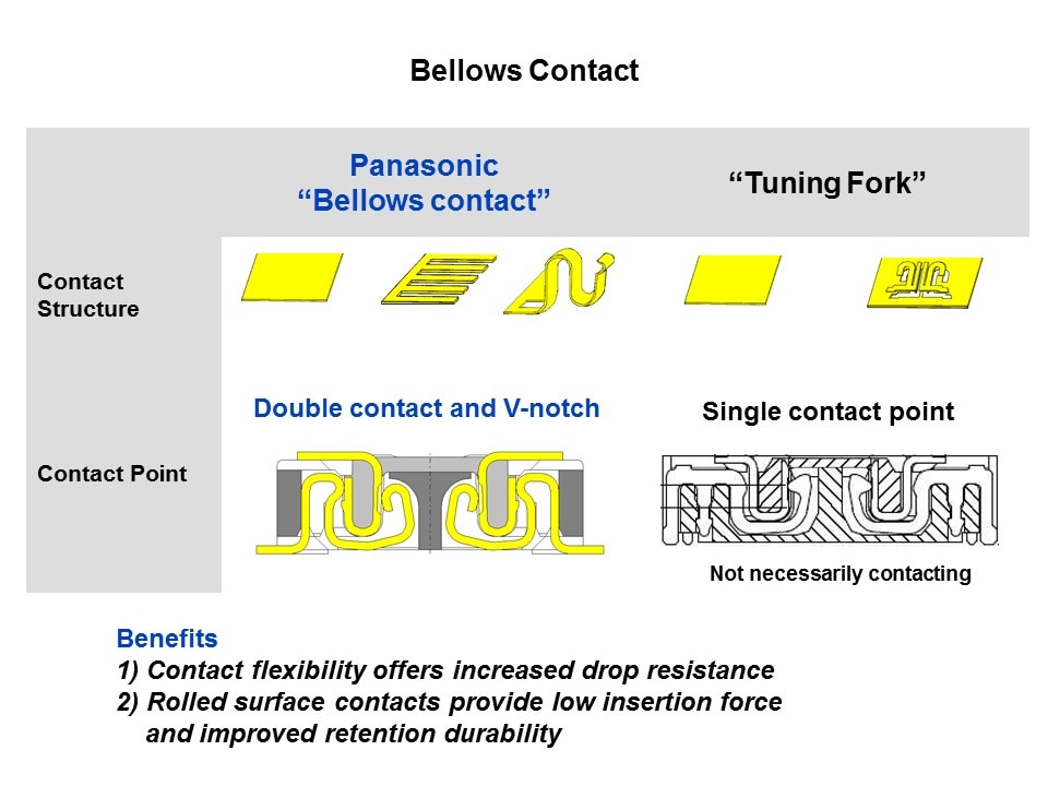 Tough Contact Connectors Slide 3