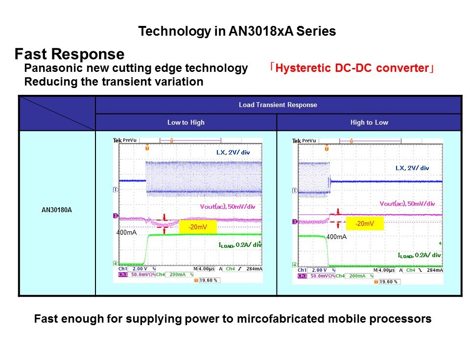 AN3018xA Series DC-DC Step-Down Regulators Slide 10