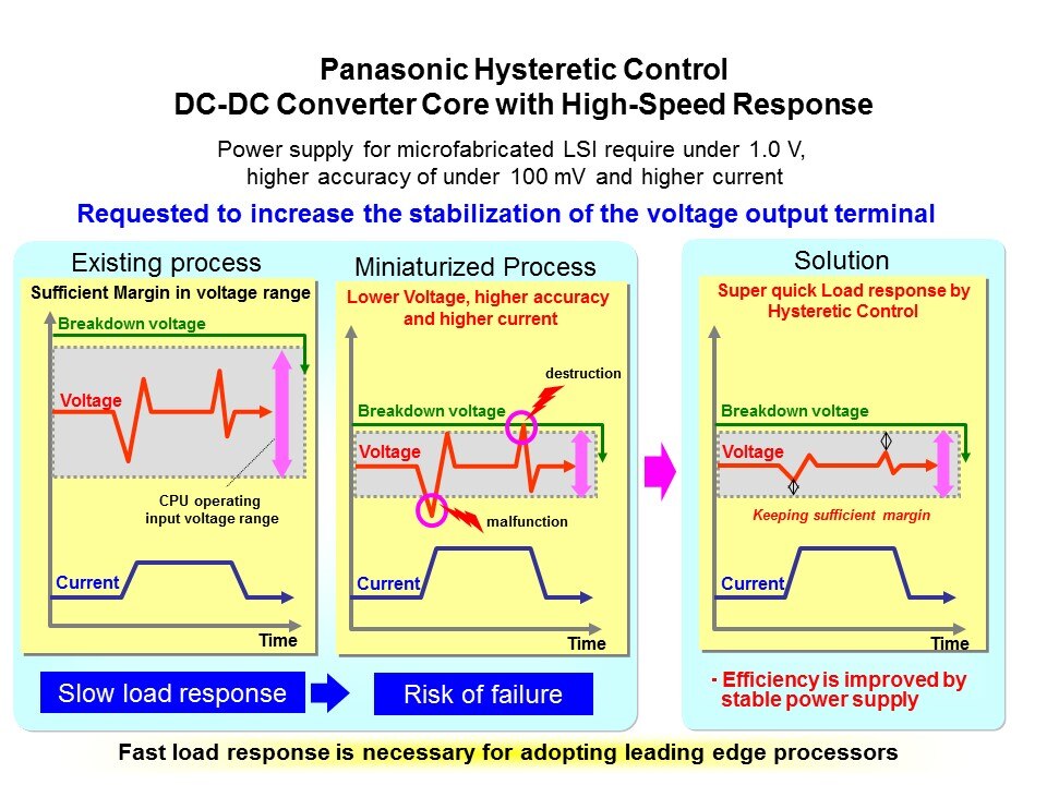 AN3018xA Series DC-DC Step-Down Regulators Slide 2