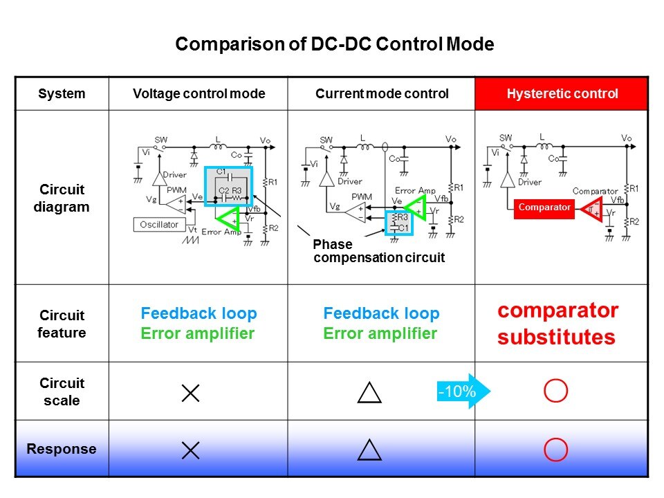AN3018xA Series DC-DC Step-Down Regulators Slide 3