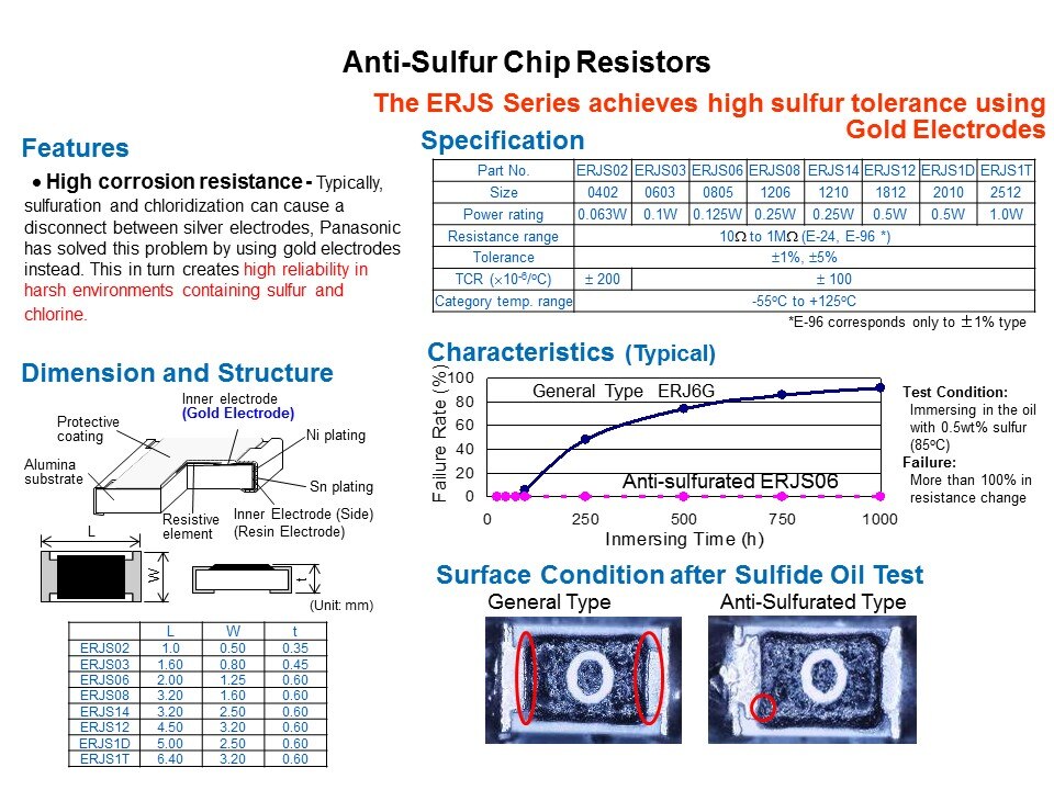 Automotive Resistor Products Slide 7