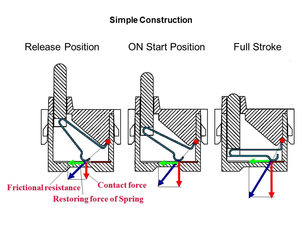 simple release