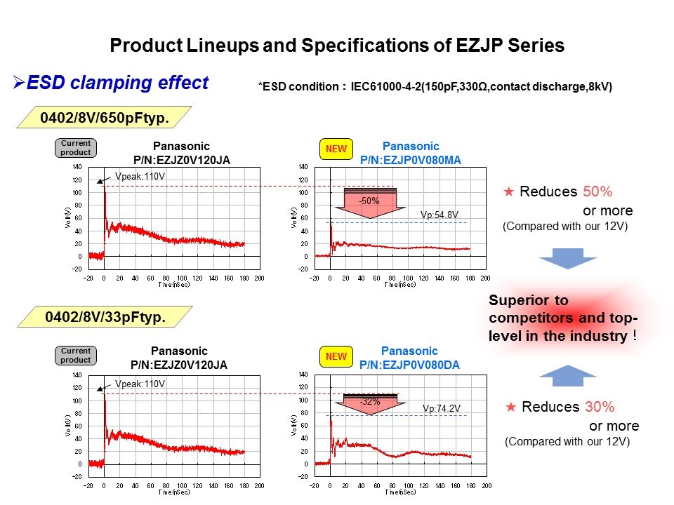 ESD Solutions - ESD Suppressors and Multi-Layer Varistors Slide 13