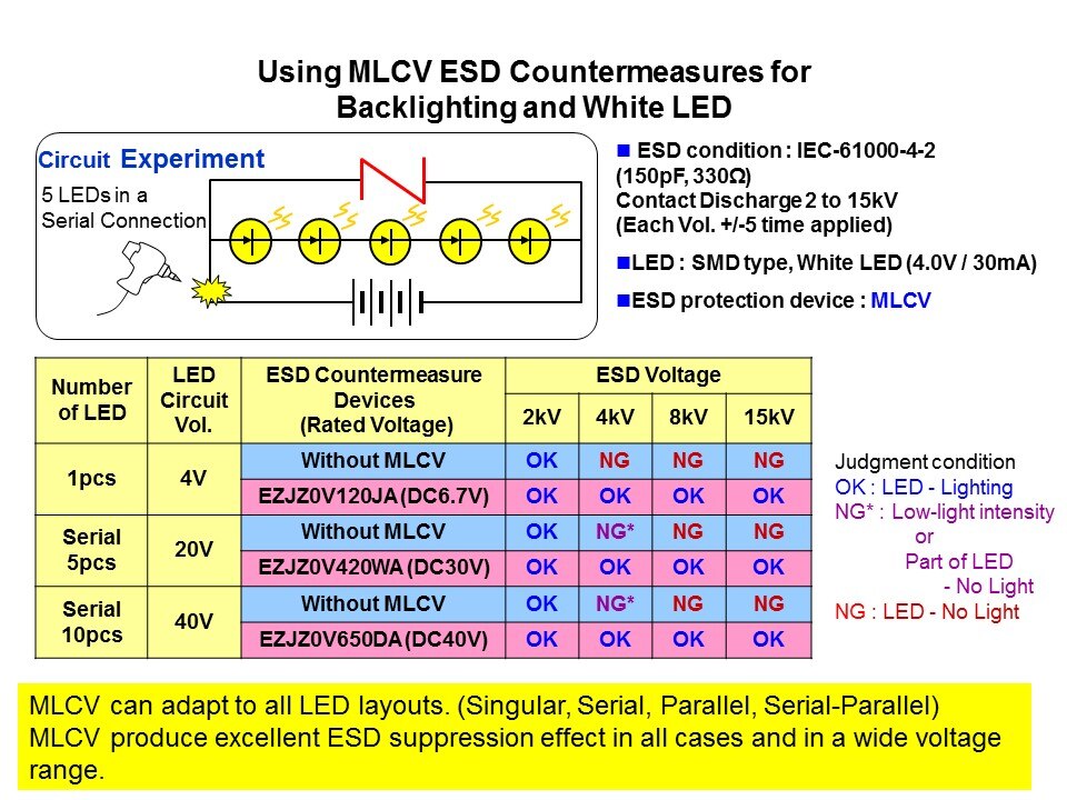 ESD Solutions - ESD Suppressors and Multi-Layer Varistors Slide 25