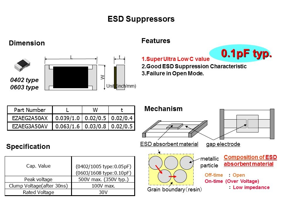 ESD Solutions - ESD Suppressors and Multi-Layer Varistors Slide 26