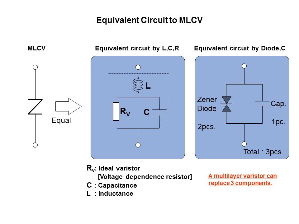 ESD Solutions - ESD Suppressors and Multi-Layer Varistors Slide 10
