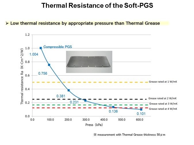 therm res soft pgs