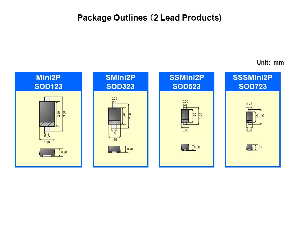 Junction Barrier Schottky Overview Slide 6