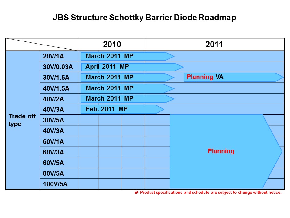 Junction Barrier Schottky Overview Slide 9