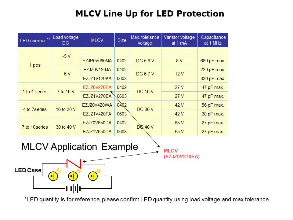 Slide12