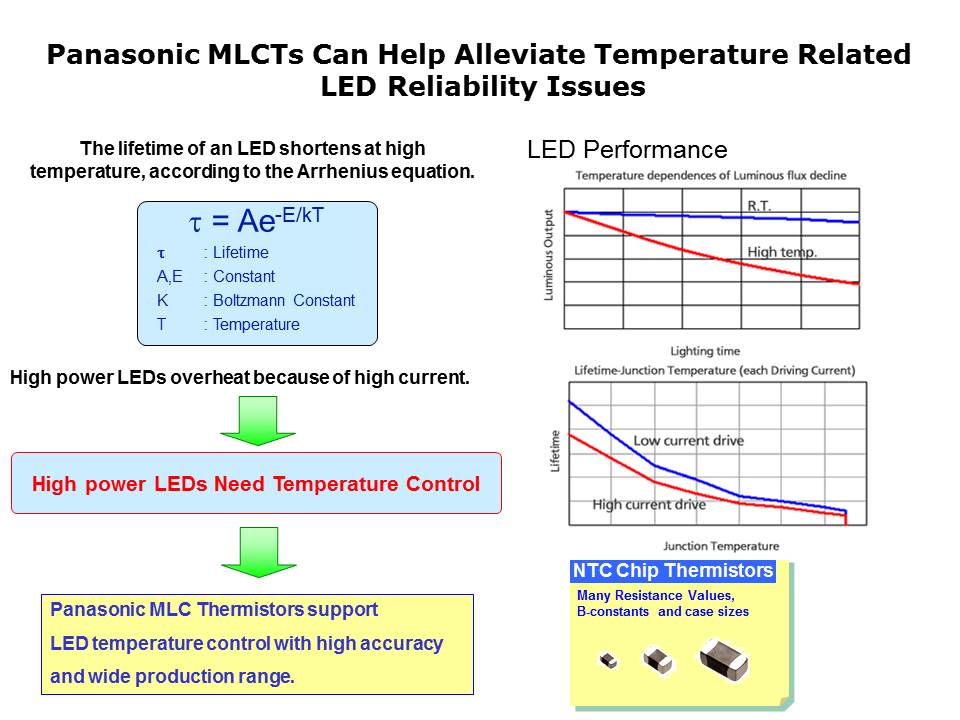 Slide14