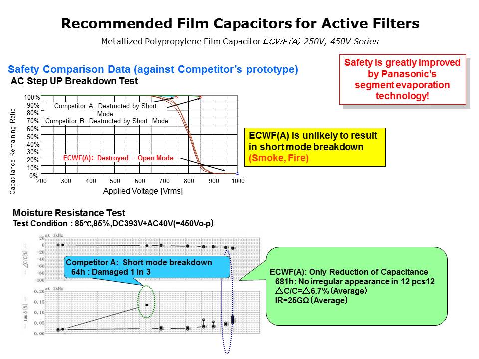 Slide29