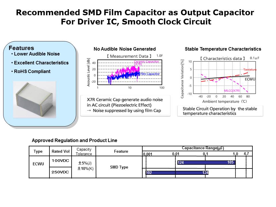 Slide32