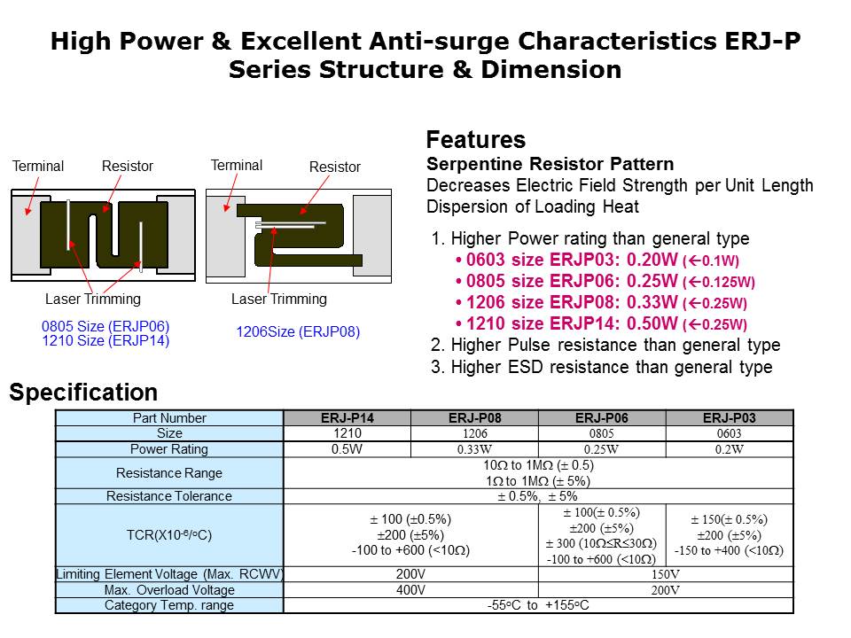 Slide35