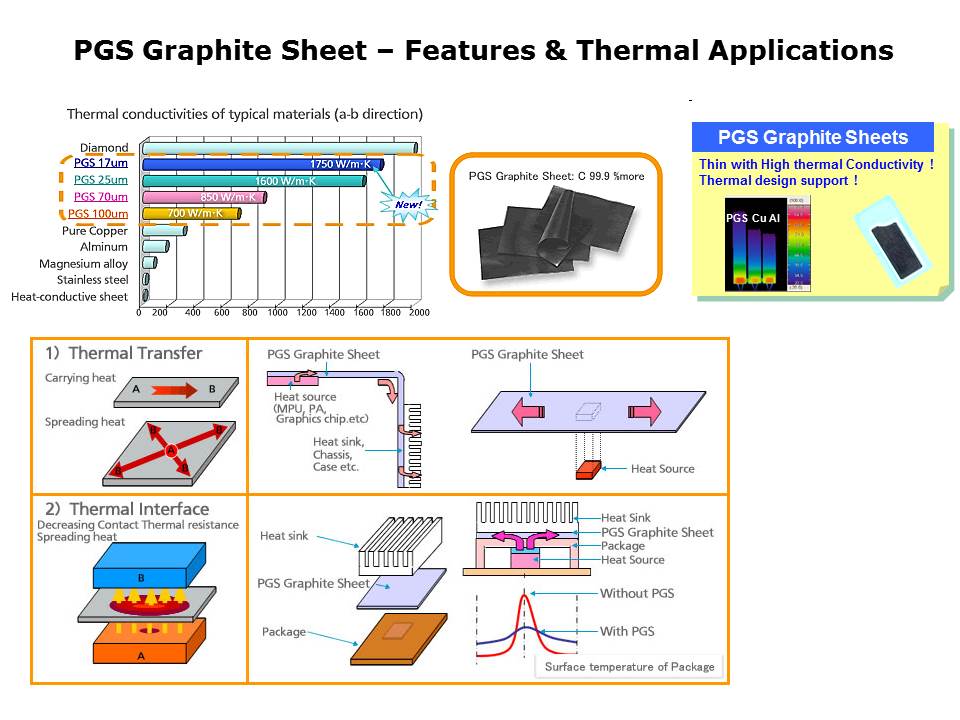 Slide5