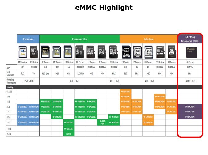 eMMC-Slide2
