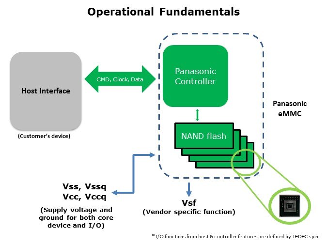 eMMC-Slide4