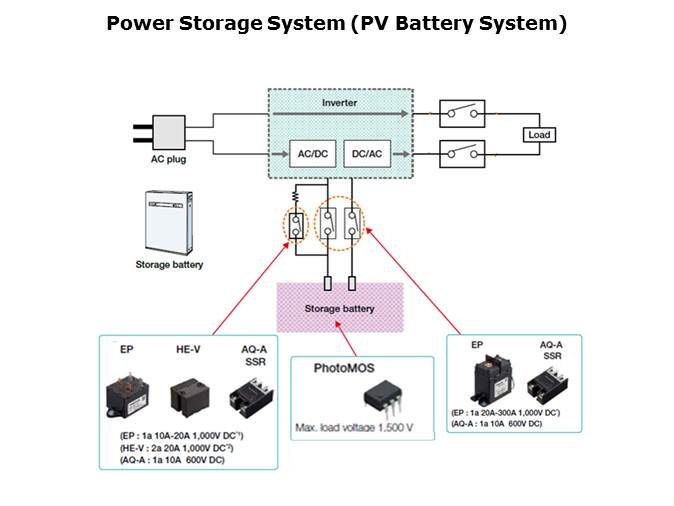 PV Generation Systems Slide 10