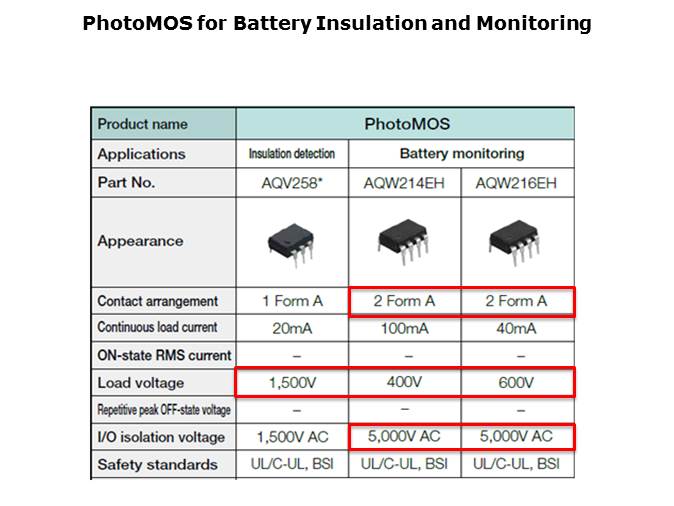 PV Generation Systems Slide 11