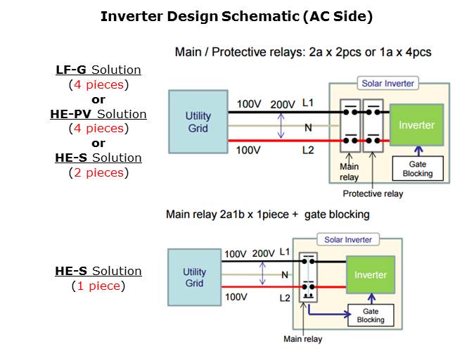 PV Generation Systems Slide 5