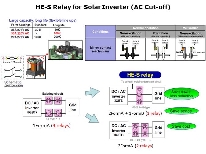 PV Generation Systems Slide 7