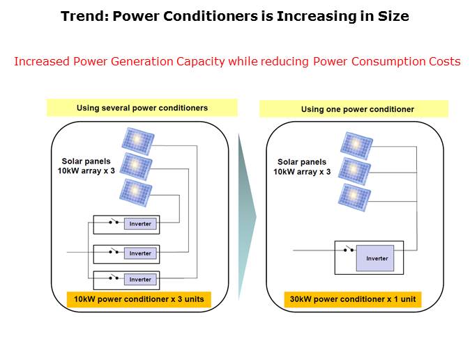 PV Generation Systems Slide 8