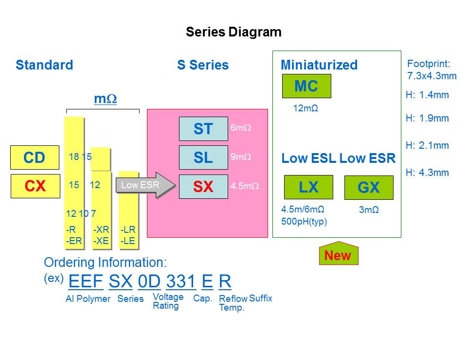 SP Caps Slide 11