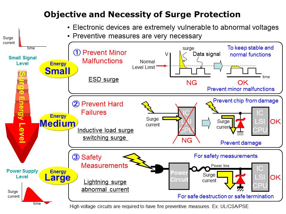 Slide9