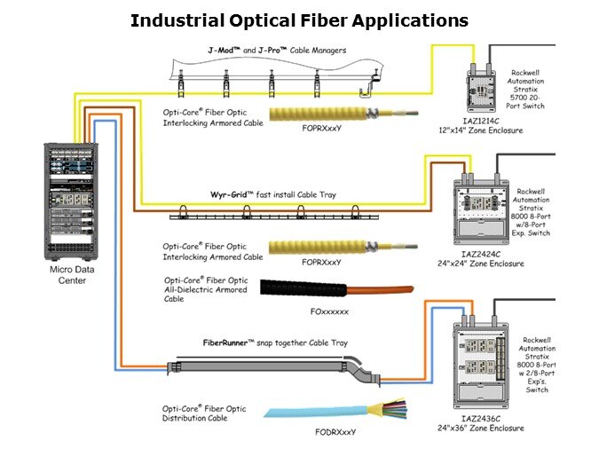 FiberOptic-Slide12