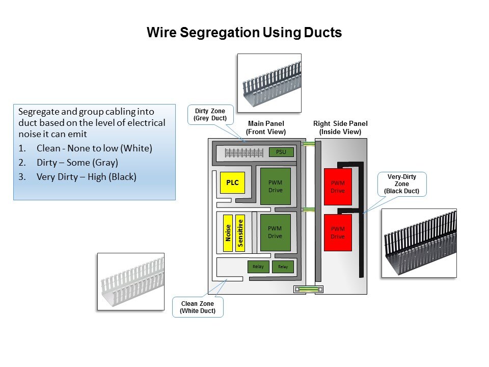 wire segregation