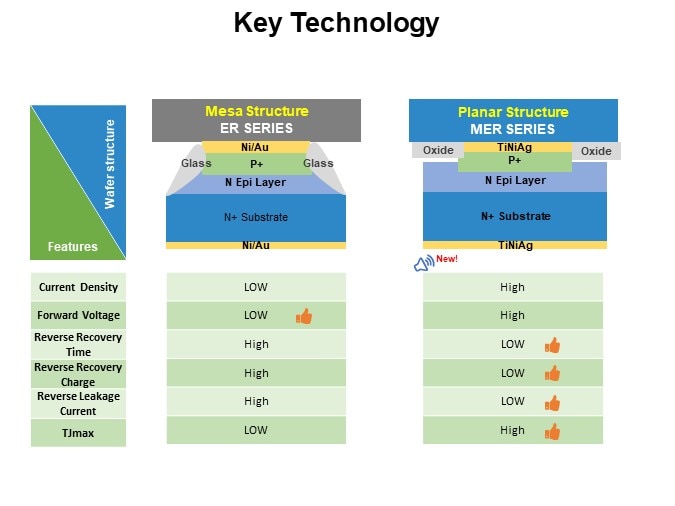 Key Technology