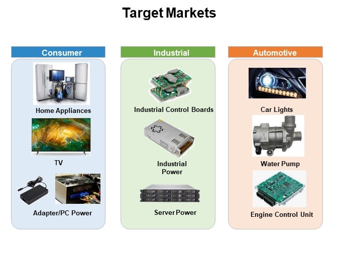 Target Markets