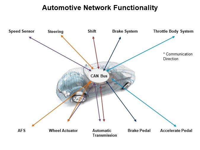 Image of PANJIT Automotive ESD Protection - Functionality