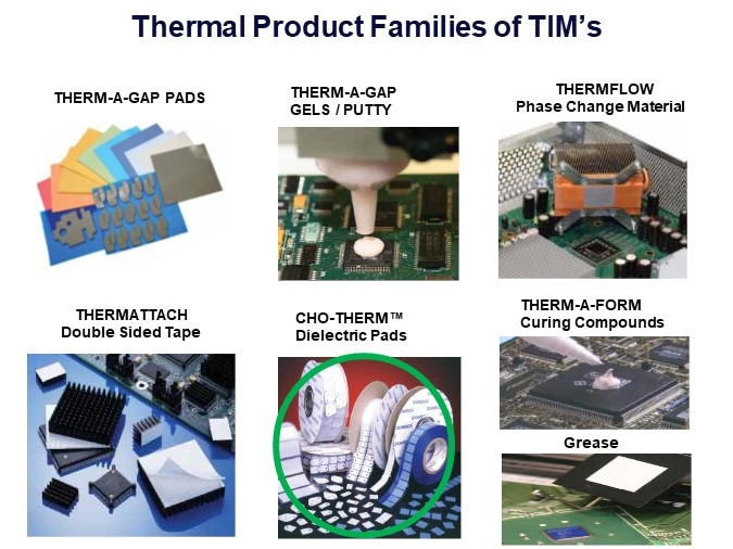 Thermal Product Families of TIM’s