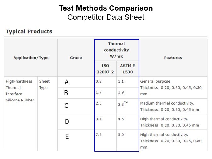 Image of Parker Chomerics How to Test a Thermal Interface Material - Slide13