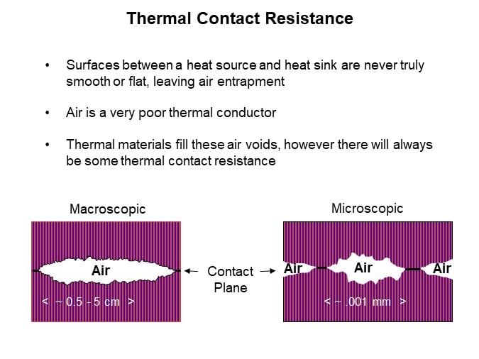 Image of Parker Chomerics How to Test a Thermal Interface Material - Slide2